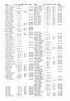 Landowners Index 009, Yellow Medicine County 1984